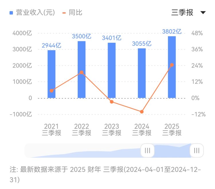 政和河长办淬炼护河本领 备战汛期大考