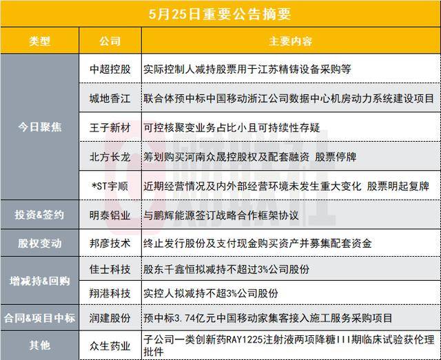 外汇市场今天波动剧烈，理财者请谨慎流程！